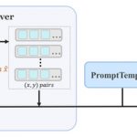 OpenICL: Simplify In-Context Learning for LLM Evaluation Without Retraining